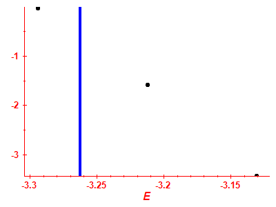 Strength function log